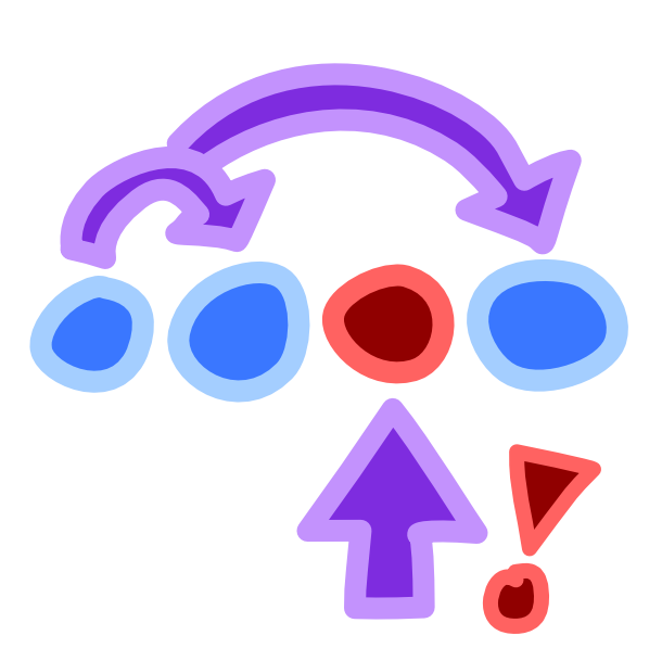 An image with bright line art shows 4 circles sit in a line, the first two are blue and a curved purple arrow starts at one and bounces to point at the next, after those two is a red circle, then a third blue circle. Another curved purple arrow bounces from the blue circle before the red circle, over the red circle, to the final blue circle. Below the red circle is a purple arrow pointing up at it with a red exclamation point next to it.